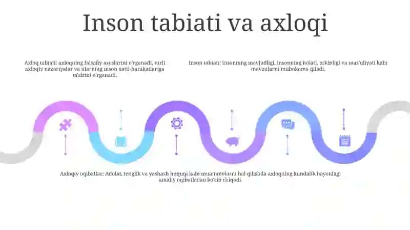 Jamiyat Va Inson Falsafasi Etika Nazariyasi 4