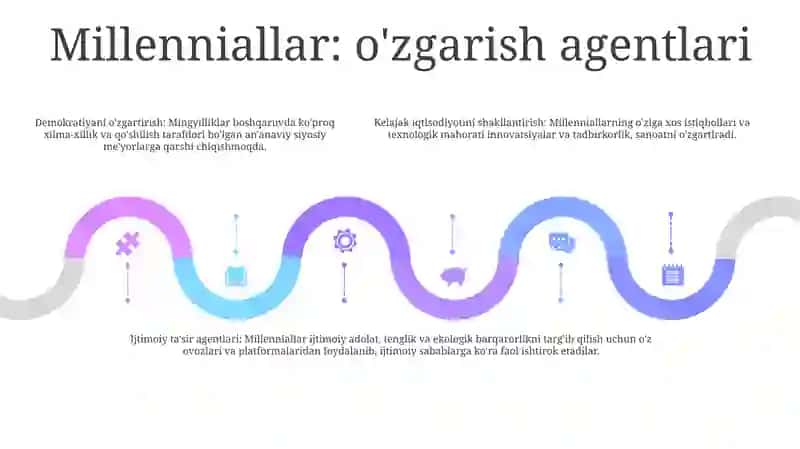 Kelajak Yoshlar QoʻLida 4