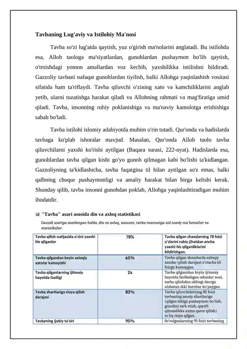 Gazzoliyning Tavba asari asosida Din va Axloq mavzusida 4