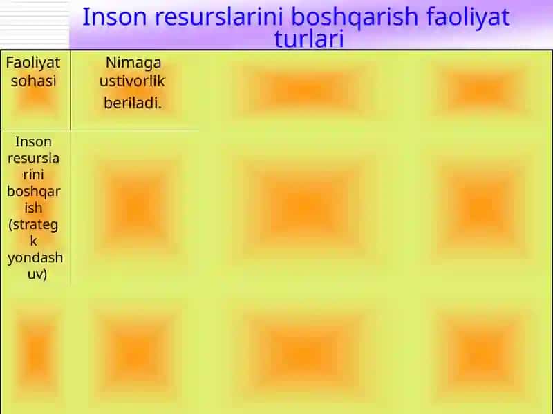 Sanoat korxonalarida mehnat salohiyatining holatini va ta’minlanganligini ifodalovchi ko‘rsatkichlar.1.pptx 4