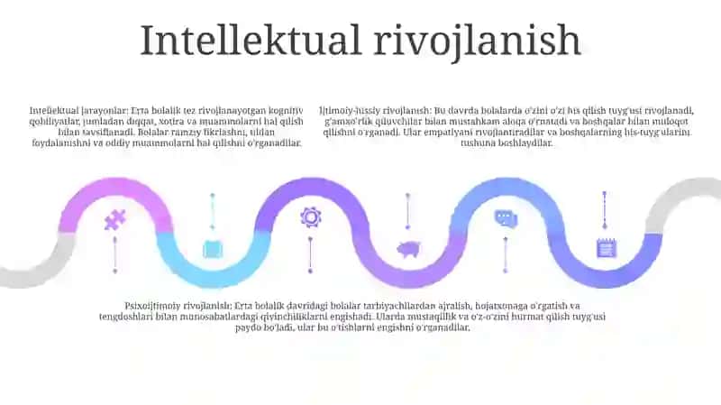 Kichik Maktab Yoshi Davrida Psixik Rivojlanish Xususiyatlari 4
