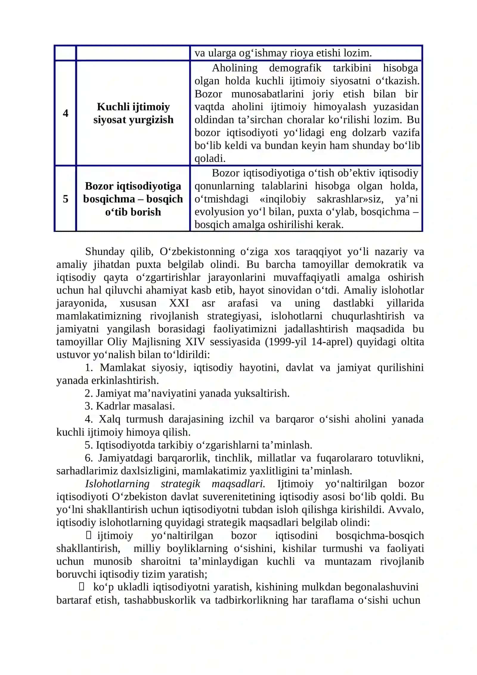 O‘zbekistonning o‘ziga xos istiqlol va taraqqiyot yo‘li 4