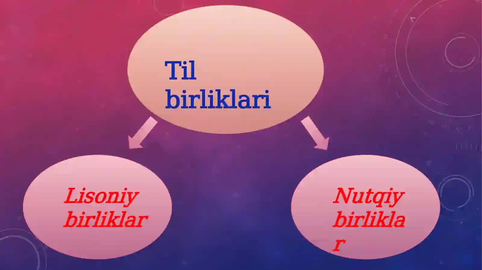 Lisoniy va nutqiy birliklar 4