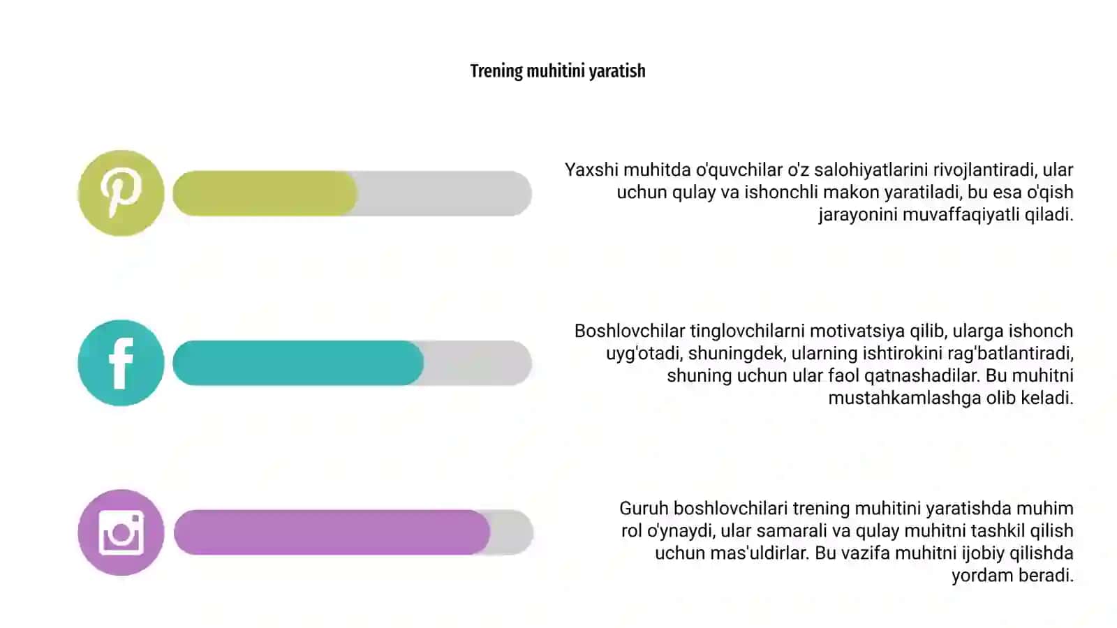 Treningning guruh boshlovchilarining asosiy rollari 4
