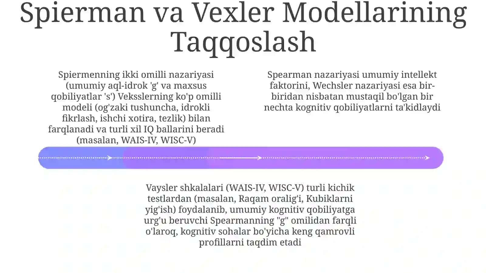 Intellektualsohaningnazariytalqini.Ch.SpirmenvaV.Vekslermodellari 4
