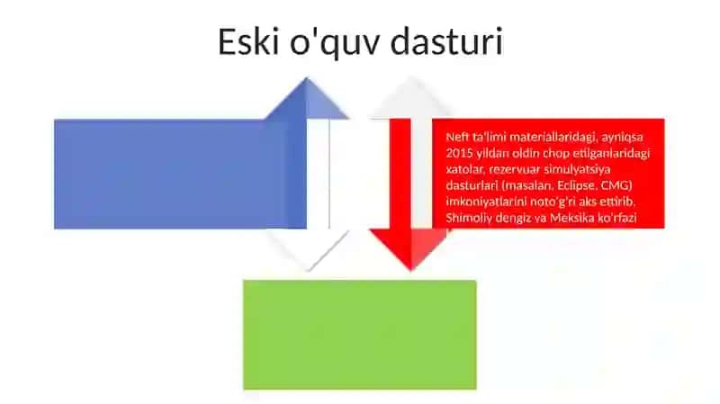 Neftning Asosiy Tushunchalaridagi Xatolar 4