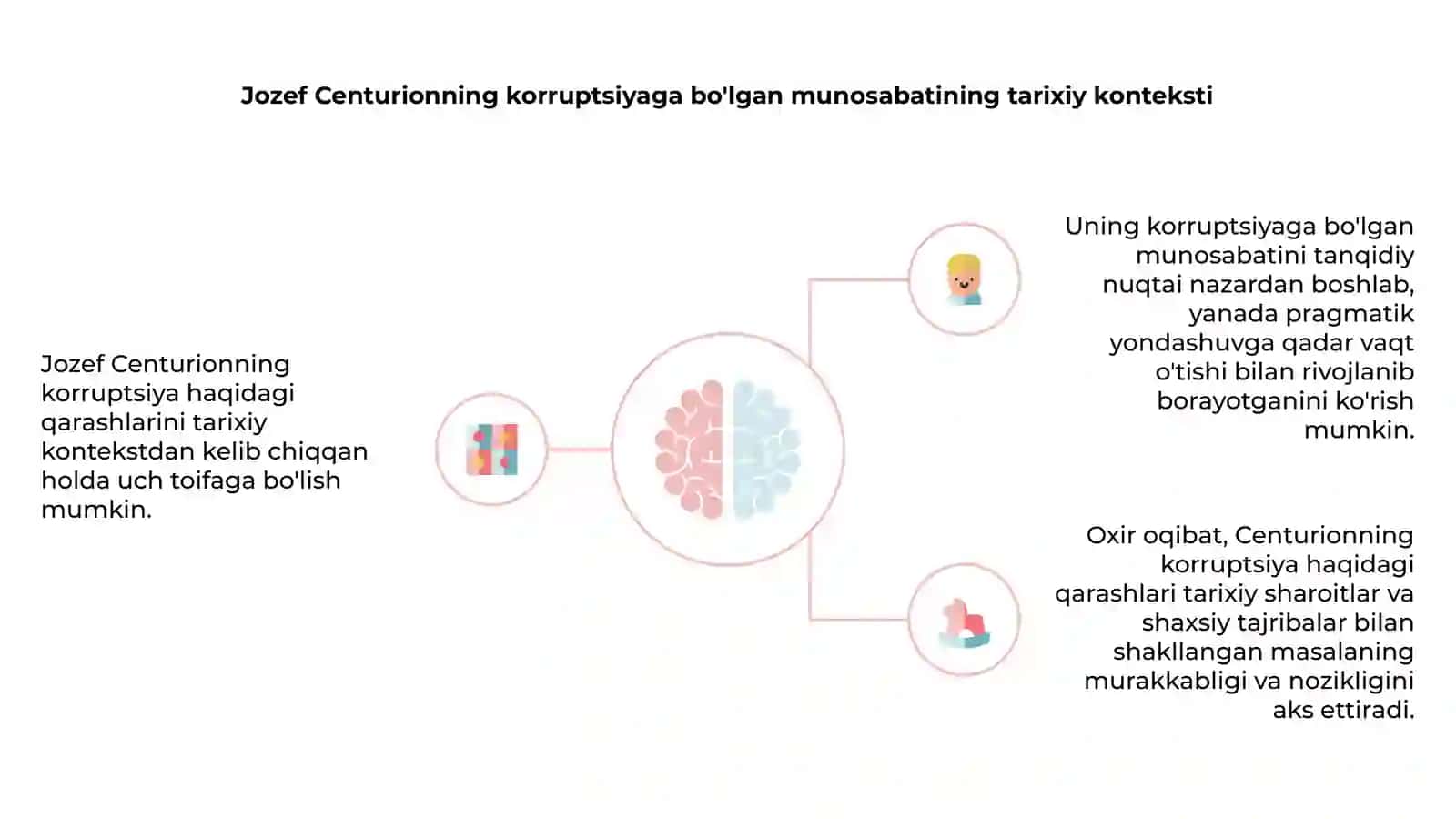 Josef senturiyaning korupsiyaga oid qarashlari tasnifi 4