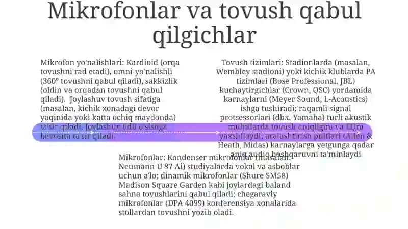Tovushlar tizimi 4