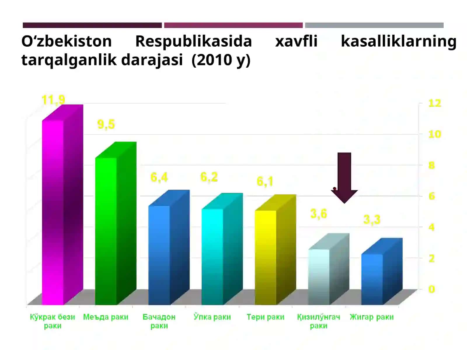 Bolalarda qizilongach kasalliklari 4