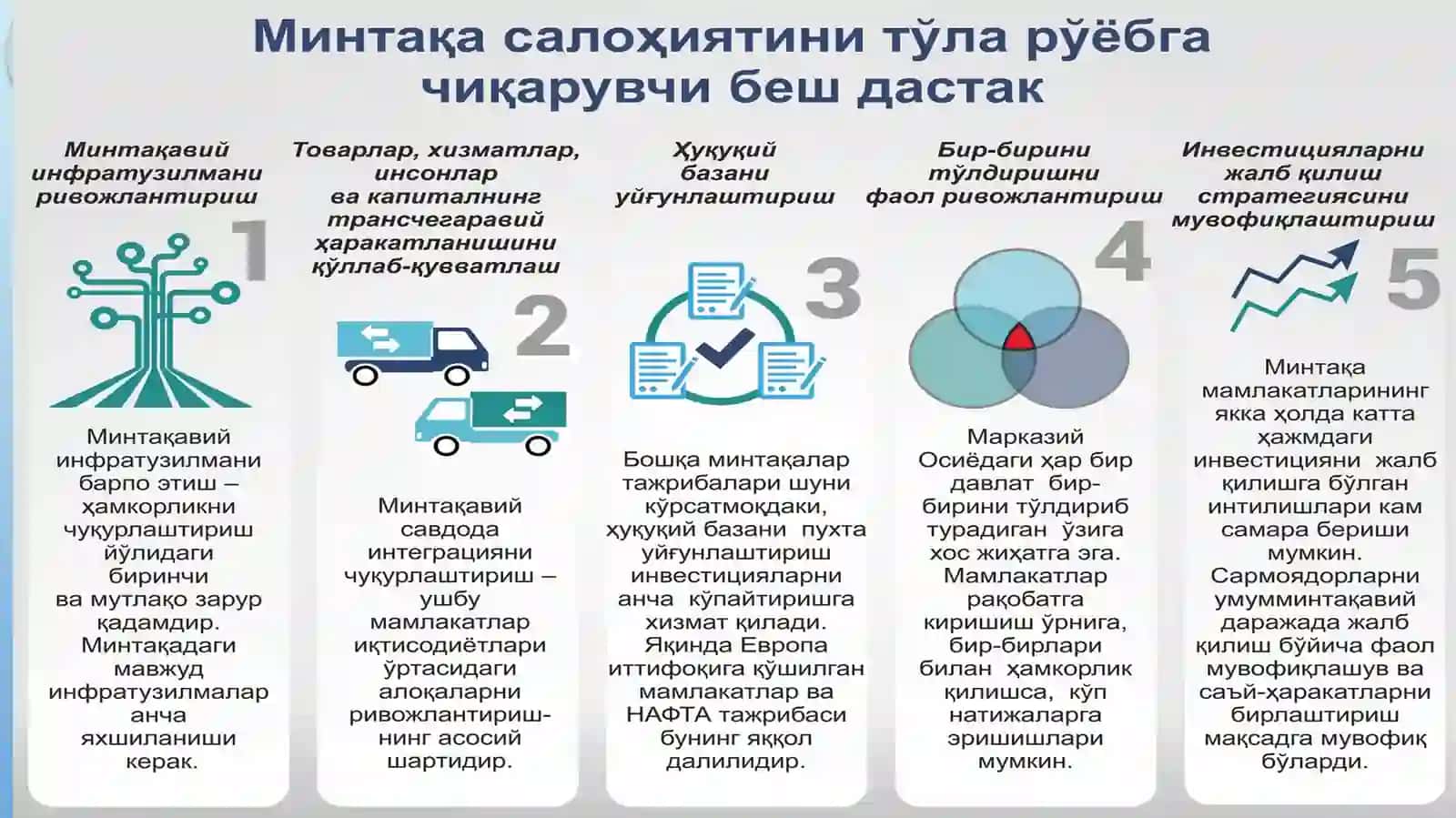 ИНВЕСТИЦИОН СТРАТЕГИЯНИНГ АСОСИЙ ВАЗИФаЛАРИ 4