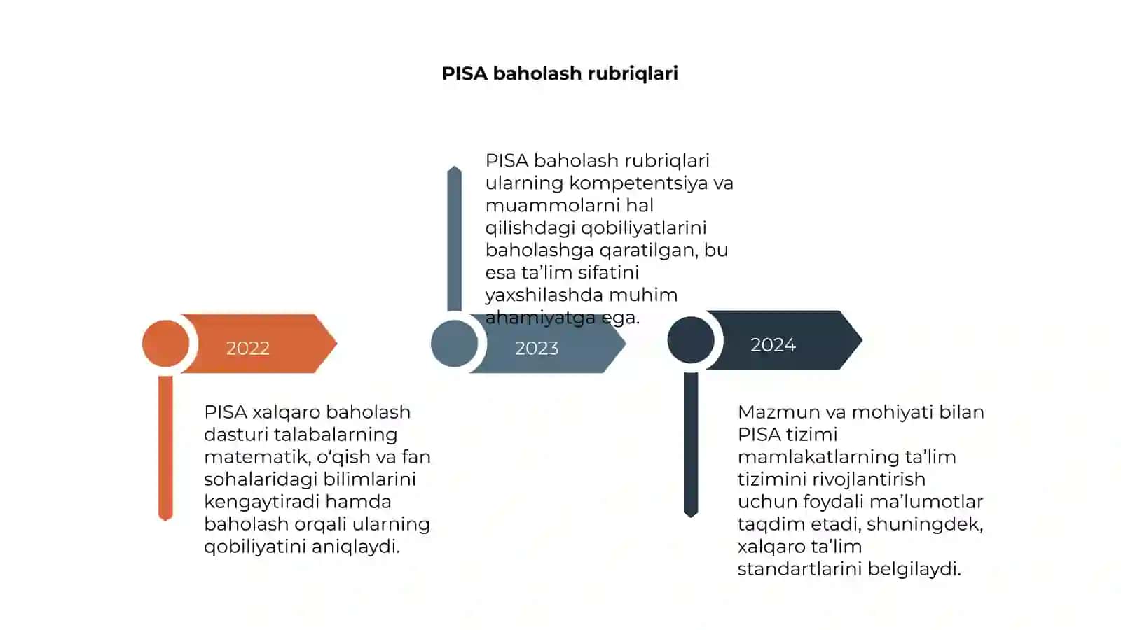 PISA xalqaro baholash dasturi mazmum va mohiyati 4