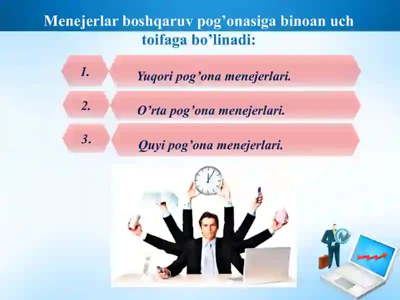 Zamonaviy menejment maktabi 4