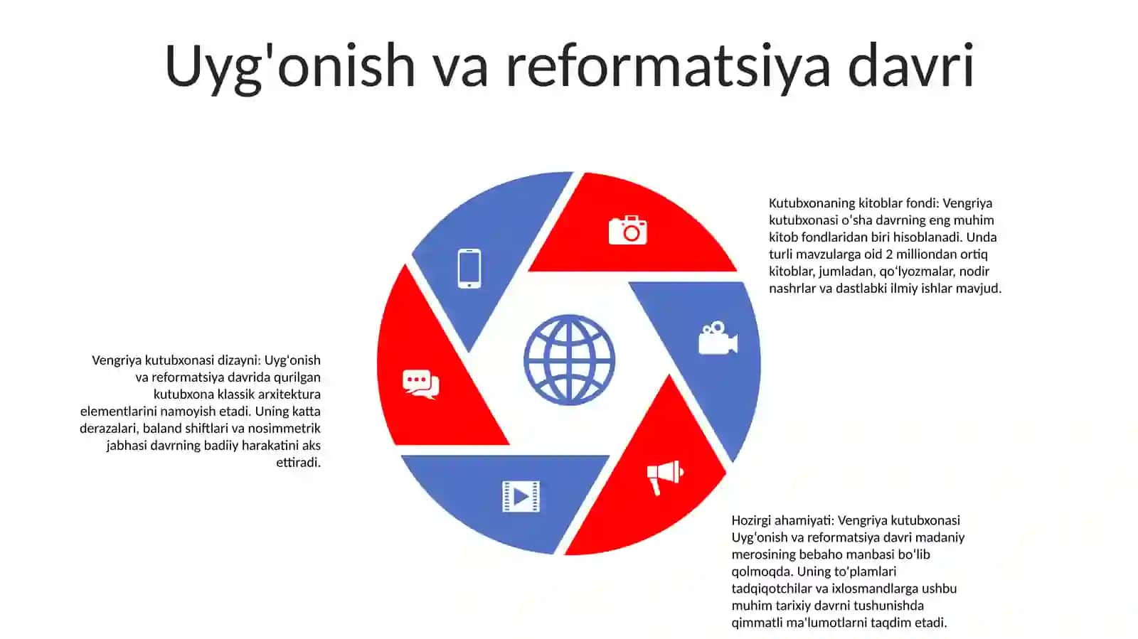 Vengriya Kutubxonasi Tarixi, Kitoblari Fondi, Dizayni, Bugungi Kundagi Ahamiyati 4