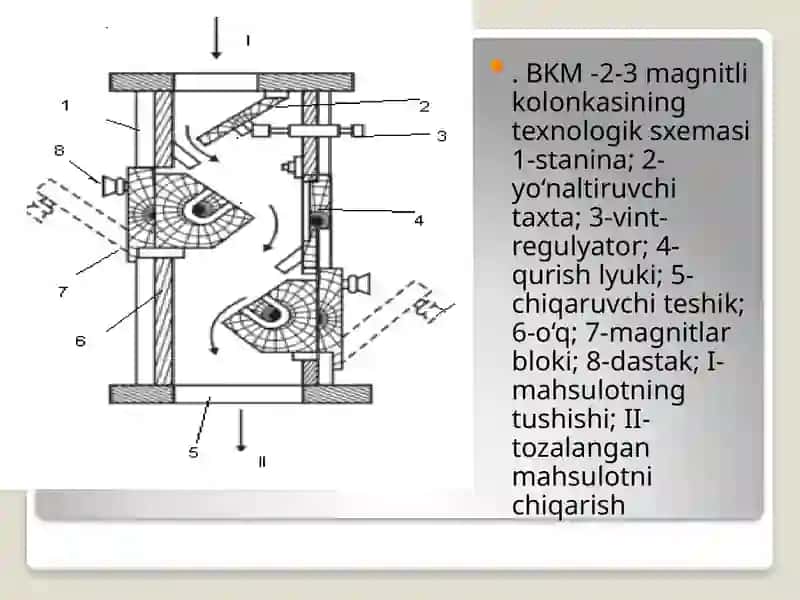 Omuxta yem ishlab chiqarishda elektromagnit ajratgichlardan foydalanish 4