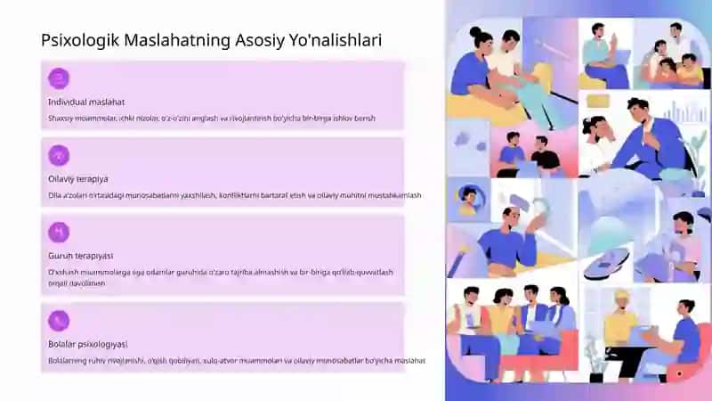 Psixologik maslahat va uning jamiyatdagi o‘rni 4