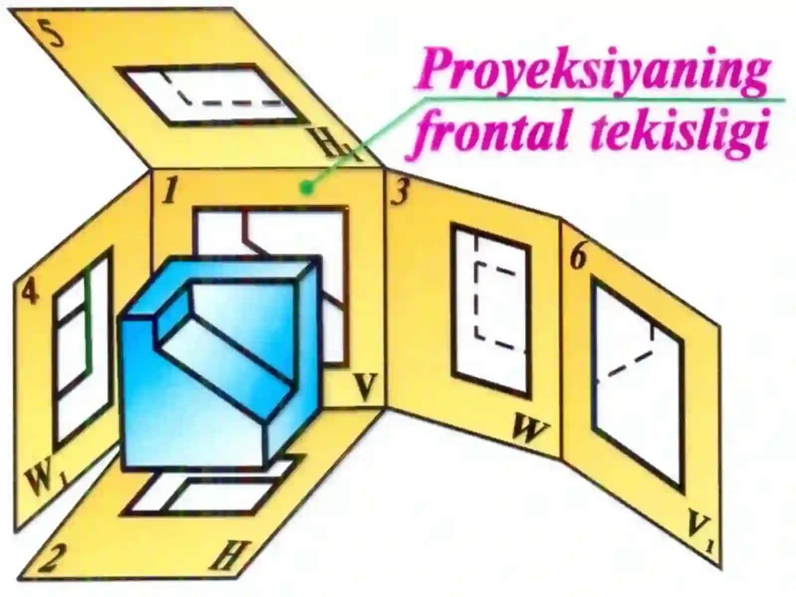 MUHANDISLIKVA KOMPYUTERGRAFIKASI 4