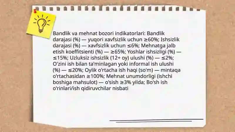 Mintaqa iqtisodiy xavfsizligini baholash mezonlari va ko‘rsatkichlari 4