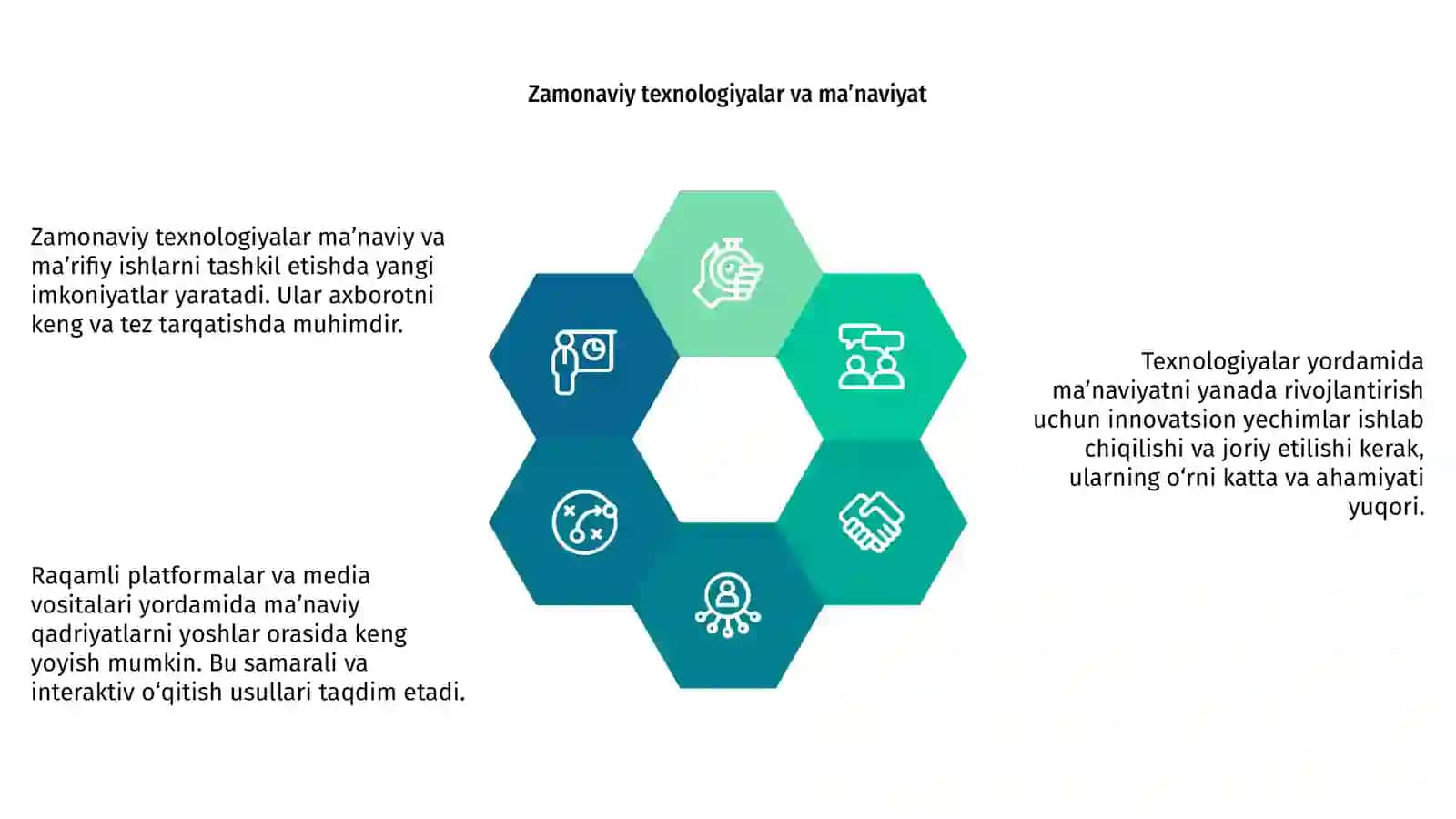 Ma’naviy ma’rifiy ishlar: zamonaviy yondashuvlar 4