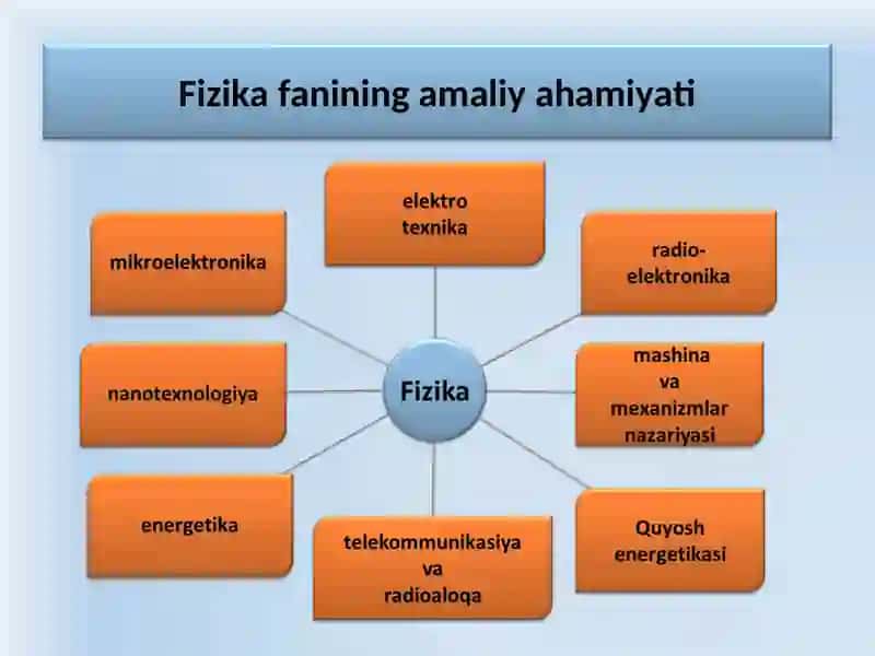 Fizika kafedrasi Ma'ruzarеjasi 4