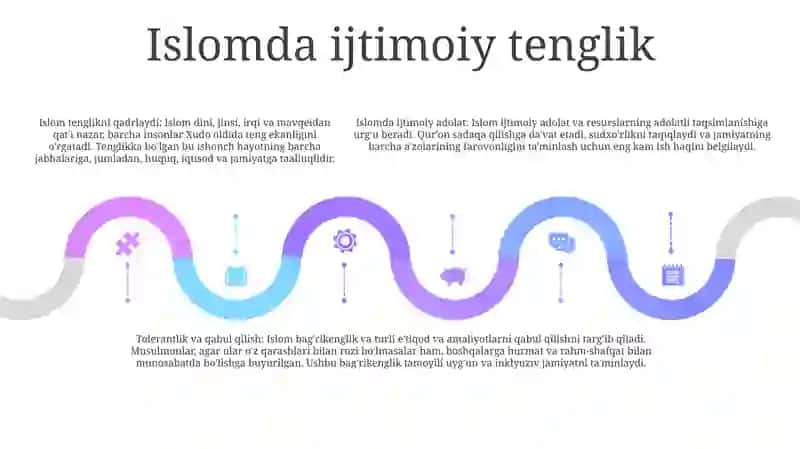 Islomda Inson Huquqlari Himoyasi, Ijtimoiy Tenglik, Adolat Va Tolerantlik Mavzusi 4
