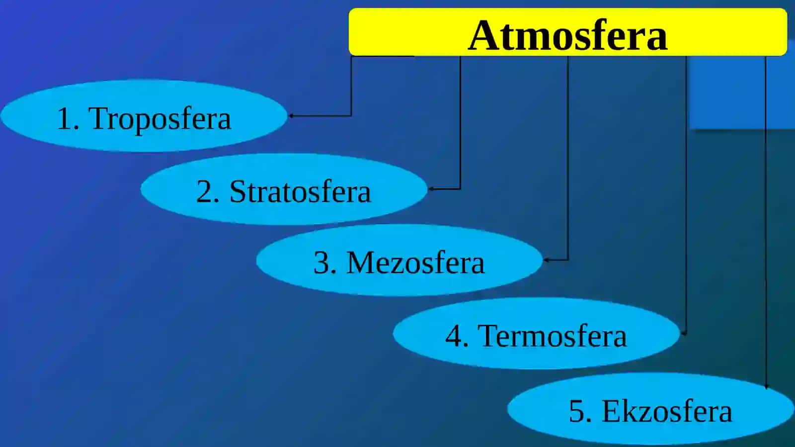 Biosfera chegaralari 4