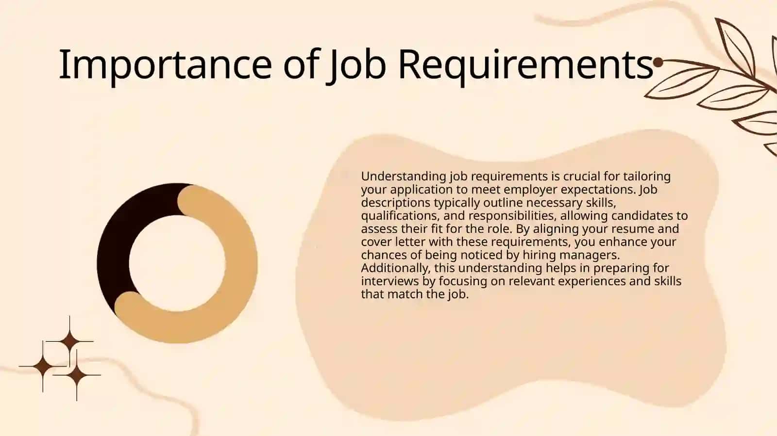 Applying for work 4