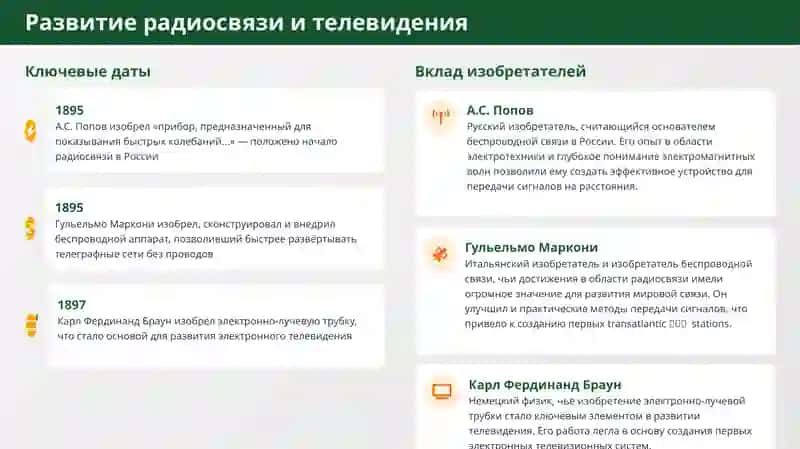 Основы телекоммуникационных технологий 4