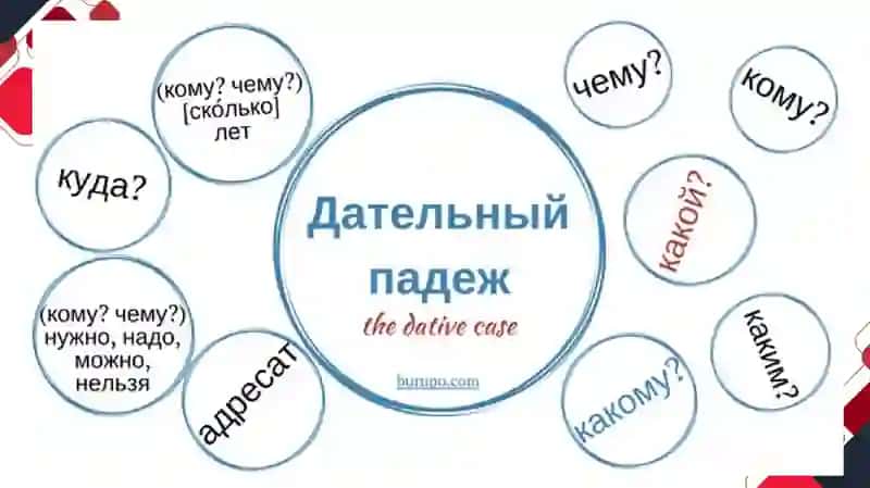 Тема 9. Морфологический минимум.Дательный, родительный падеж имён существительных, местоимений.(2 часа) 4