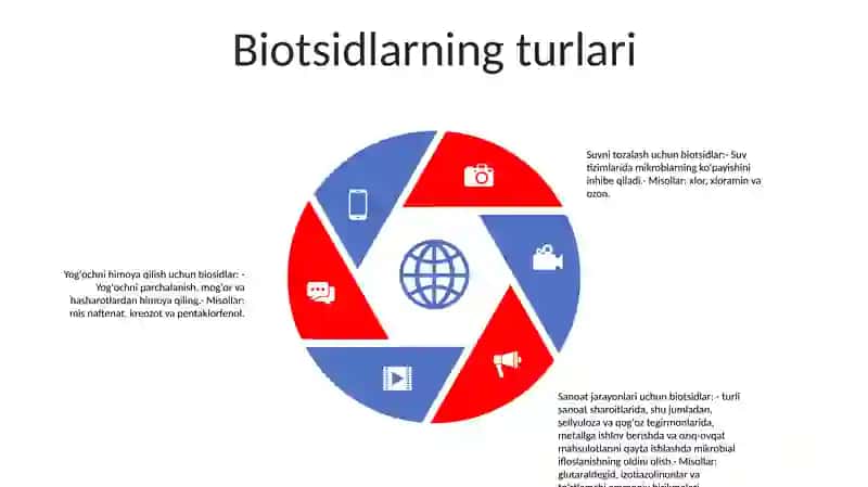Biotsidlar Biozaralanishdan Himoya Qilish Vositalari 4