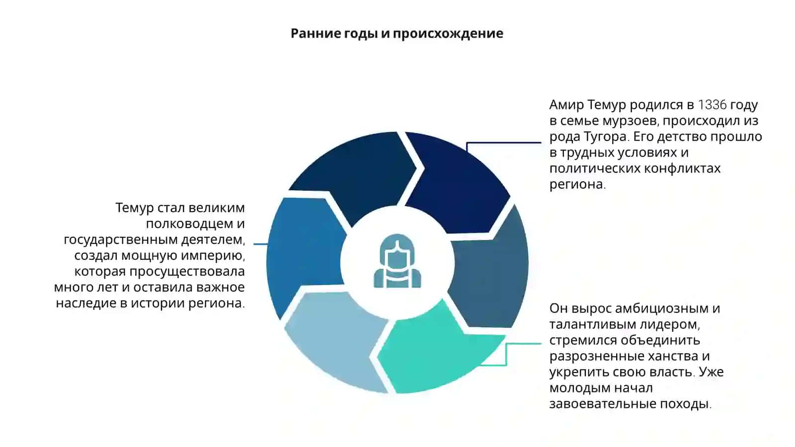 Амир Темур — великий государственный деятель 4