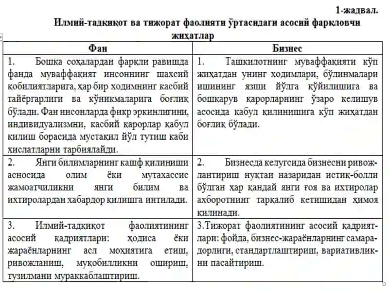 Инновацион стартап учун жамоанинг зарурияти, жамоанинг таърифи ва таркиби 4