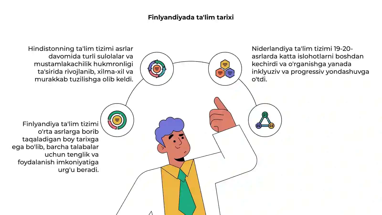 Finlandiya, Hindiston va Niderlandiya davlatlari ta'lim tizimlari 4