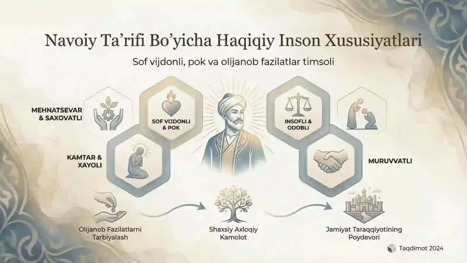 komil inson tarbiyasi, Alisher Navoiy talim-tarbiya borasidagi qarashlari 4