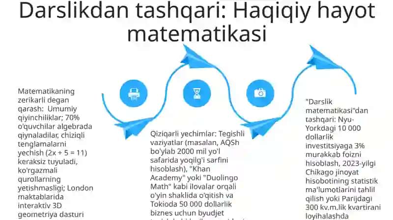 Matematyka nimani anglatadi 4