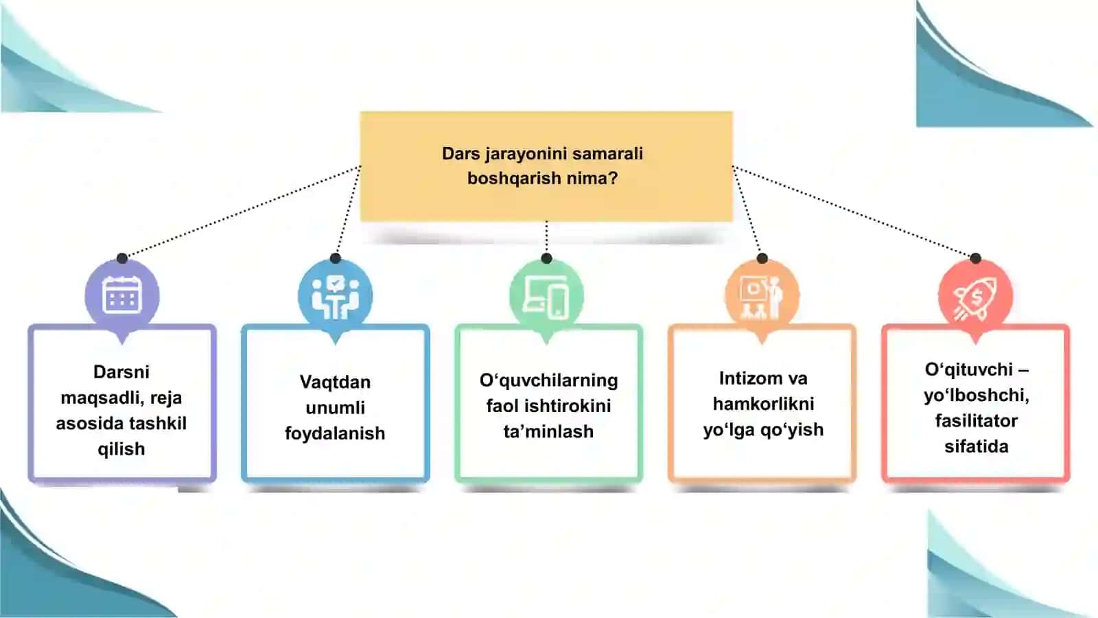Dars jarayonini samarali boshqarish va ijobiy muhit yaratish 4