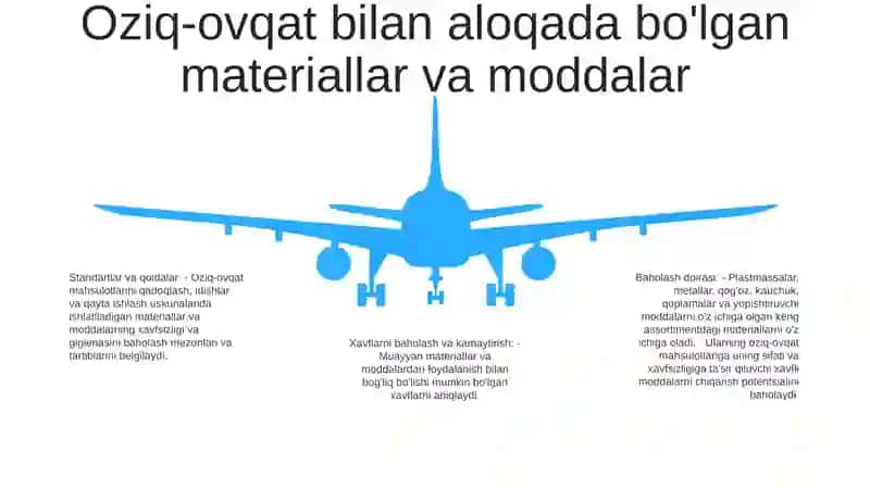 Oziq-Ovqat Bilan Kontaktda Bo`Ladigan Materiallarning Gigienik Ekspertizasi 4