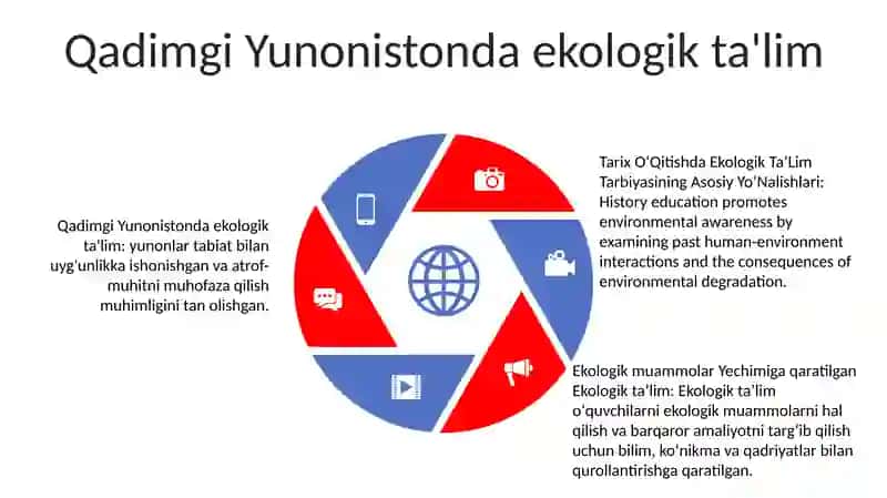 Tarix OʻQitishda Ekologik TaʼLim Tarbiyasining Asosiy YoʻNalishlari 4