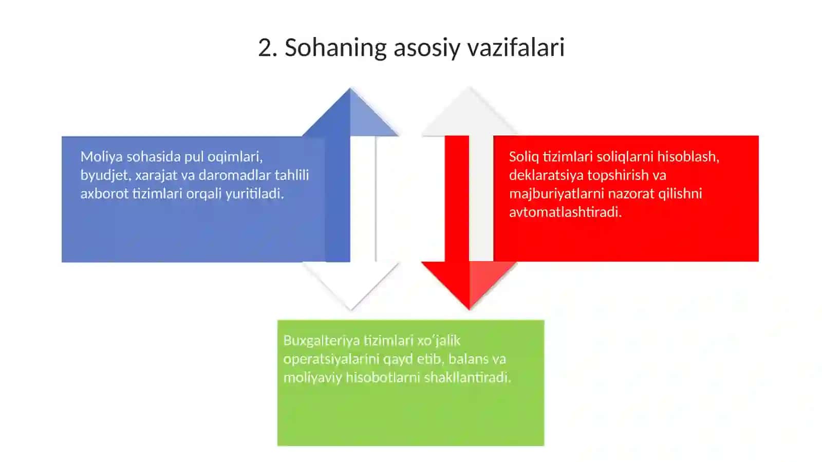 Moliya,soliq va buxgalteriya hisobi sohasidagi professional Axborot texnologiyalari va tizimlar 4