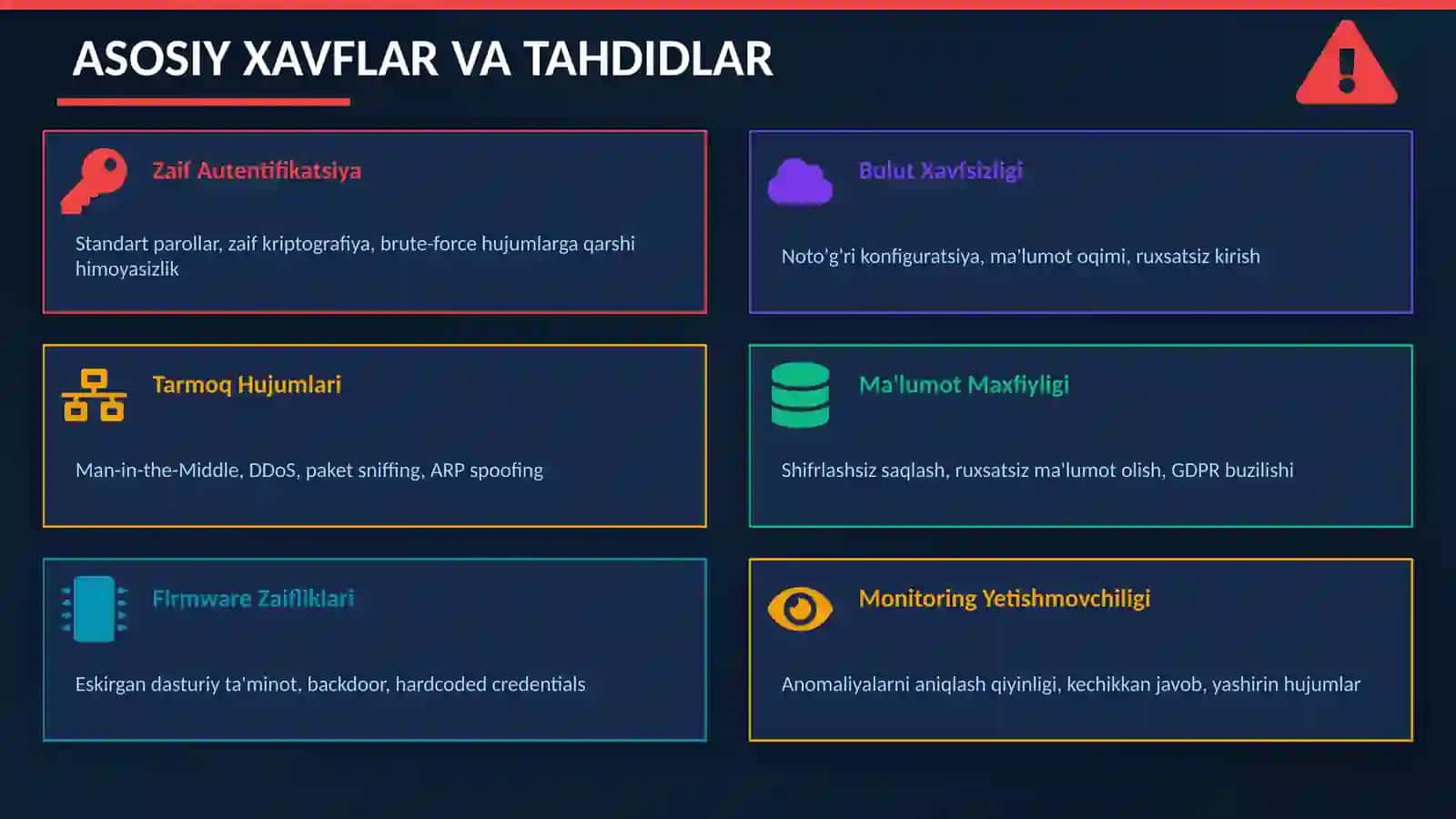 IoT xavfsizlik arxitukturasi 4