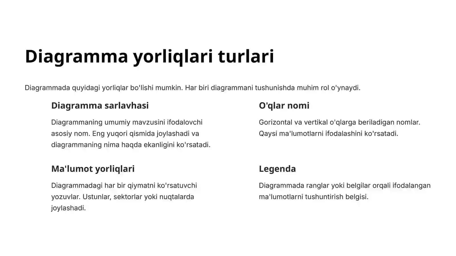 Diagramma va grafiklarga yorliq yaratish 4