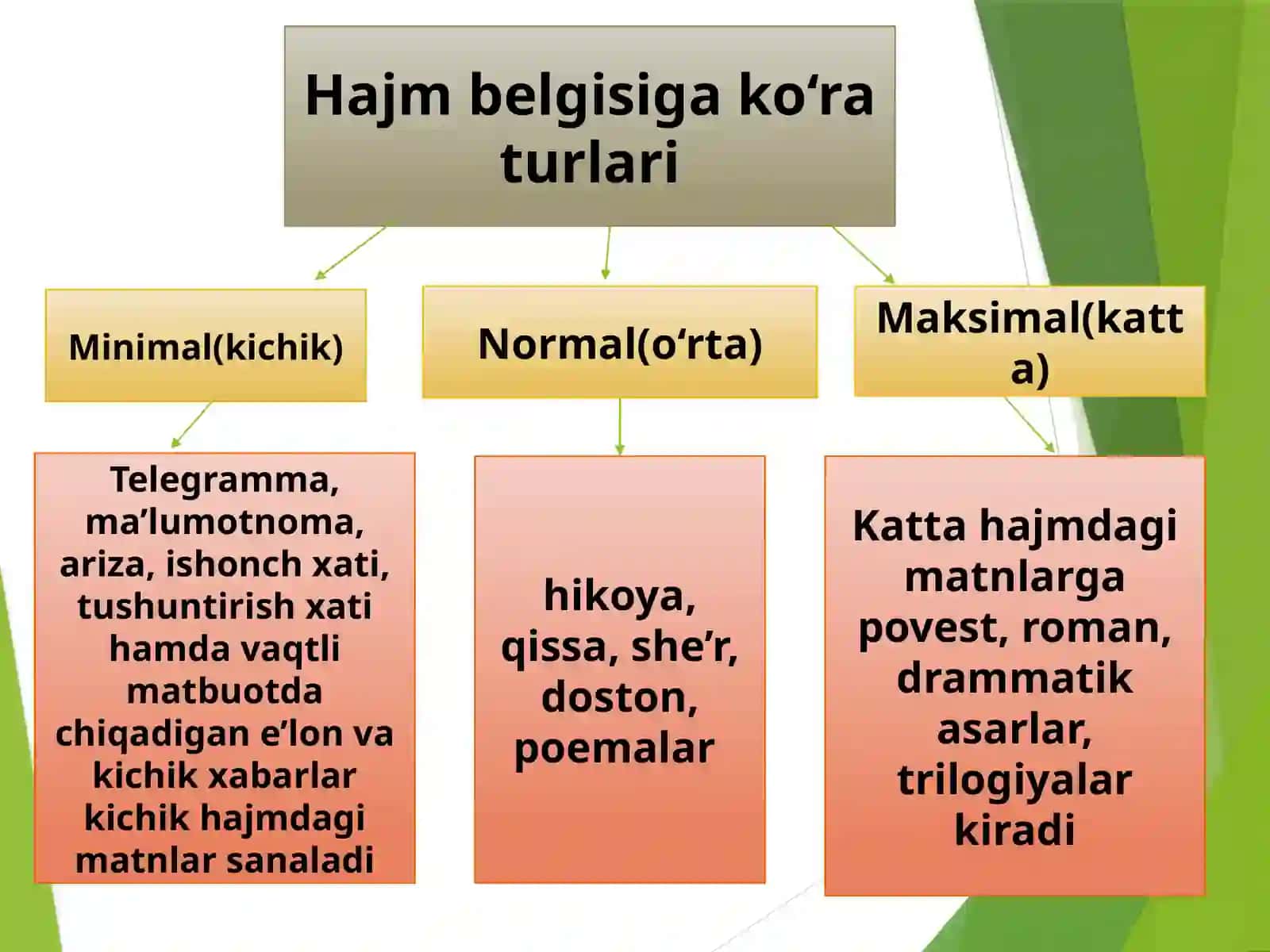 6-mavzu:Matnturlari.Matnnihosilqiluvchivositalar 4