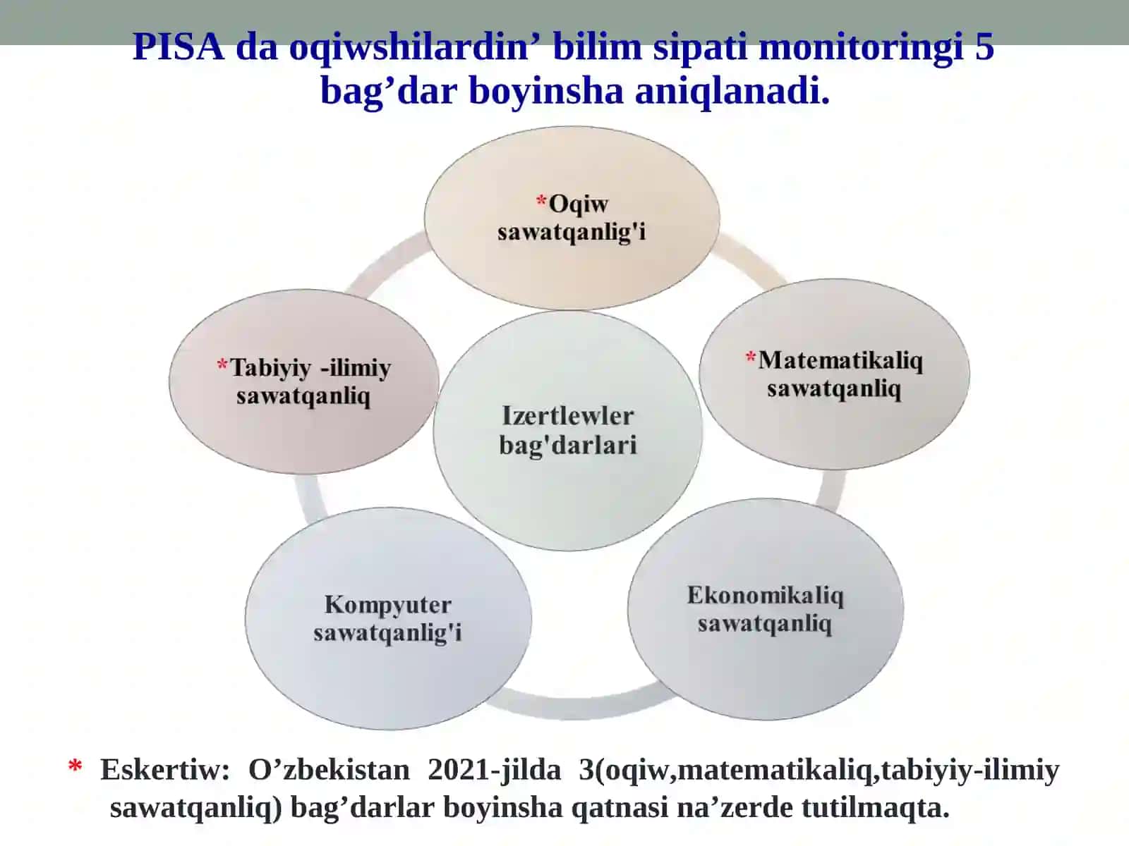 PISA IZERTLEWLERI HAQQÍNDA ULÍWMA MAG’LÍWMAT 4