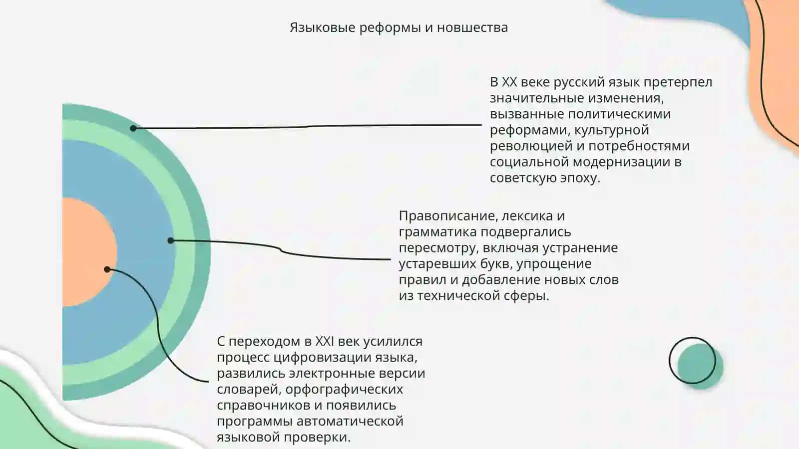 Русский язык ХХ-ХХІ вв (электронные версии) 4