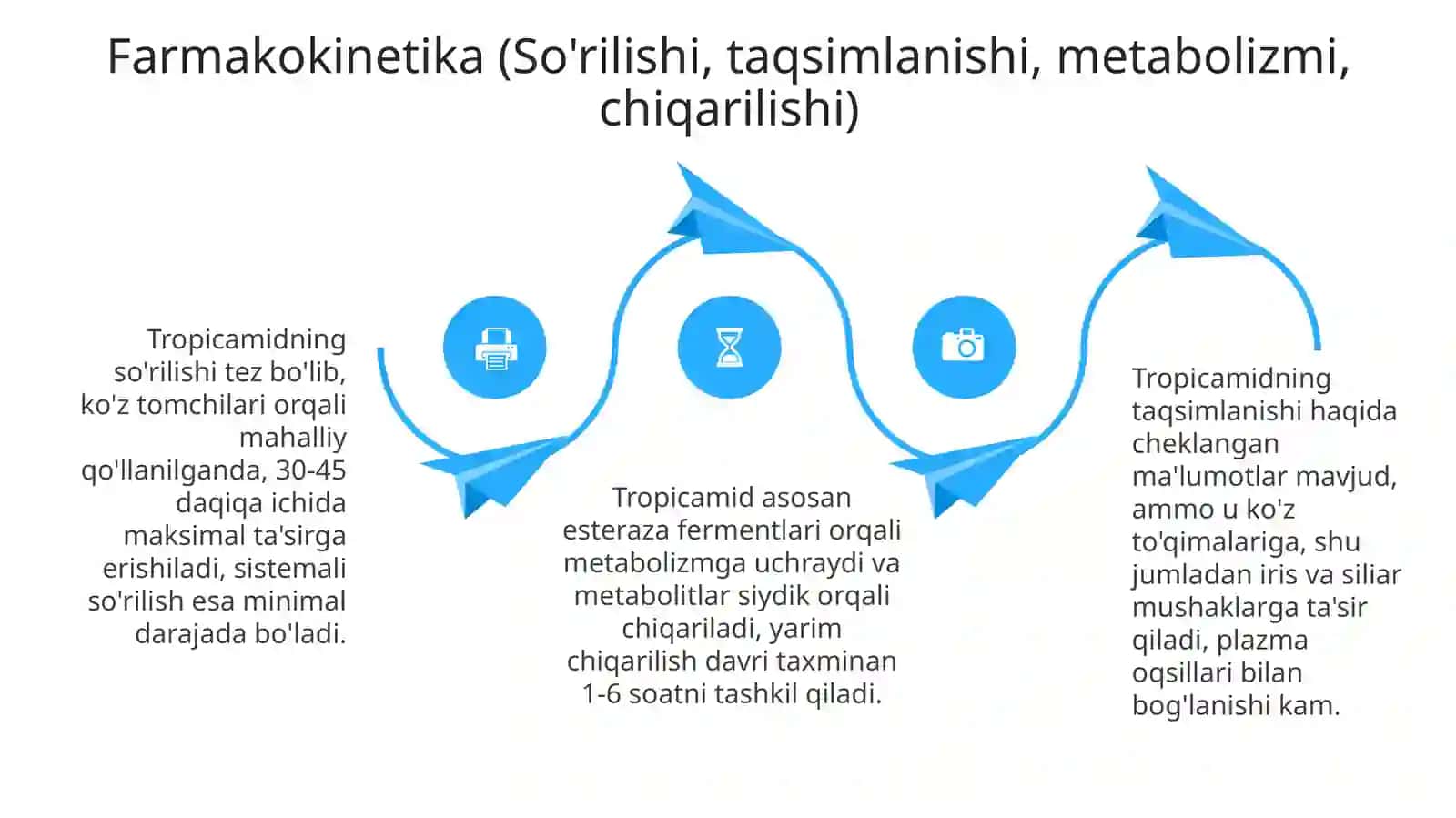 Tropikamid dori vositalarining farmakologiyasi 4