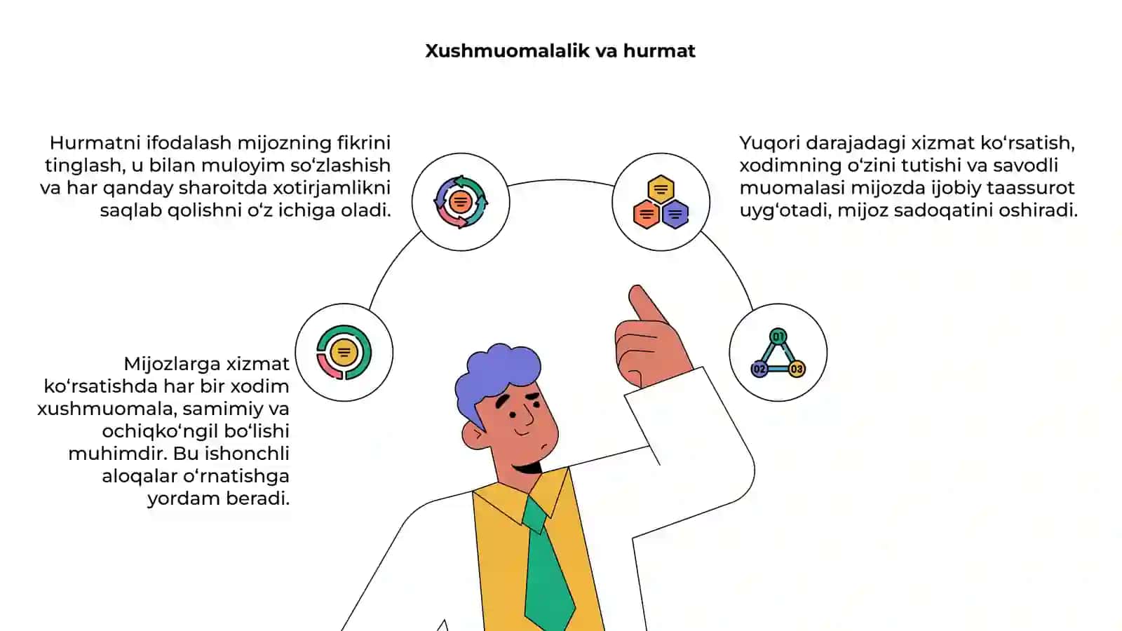 Mijozlarga xizmat ko'rsatish va xulq.(O‘zini tutish) 4