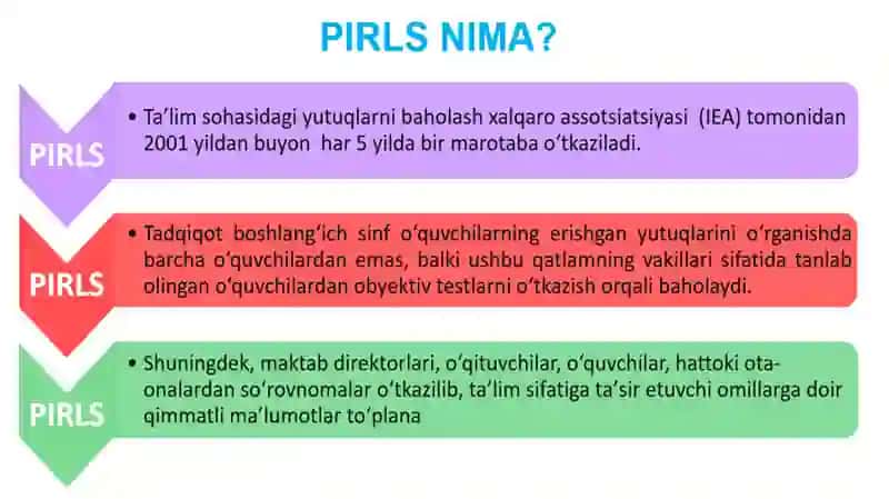 PIRLS Xalqaro Baholash Dasturi 4