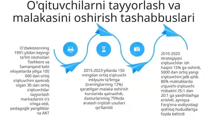 O'zbek darsliklarida texnologiyalarni qo'llash 4