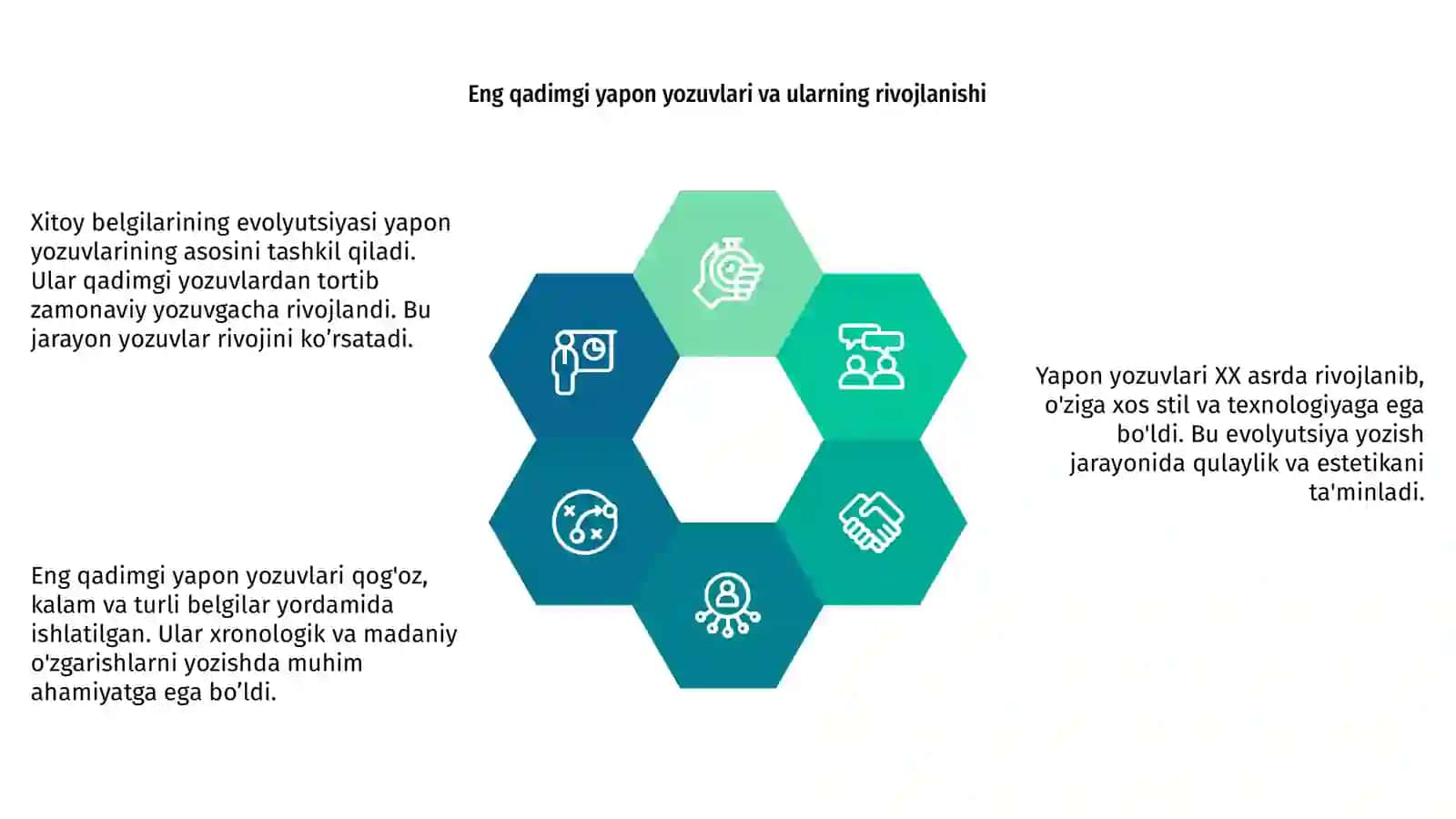 Xitoy belgilarining evolyutsiyasi 4