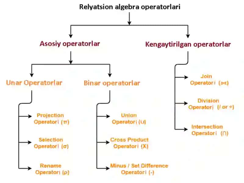 MA’RUZA-5. RELYATSION ALGEBRA VARELYATSIONXISOBLASHELEMENTLARI 4