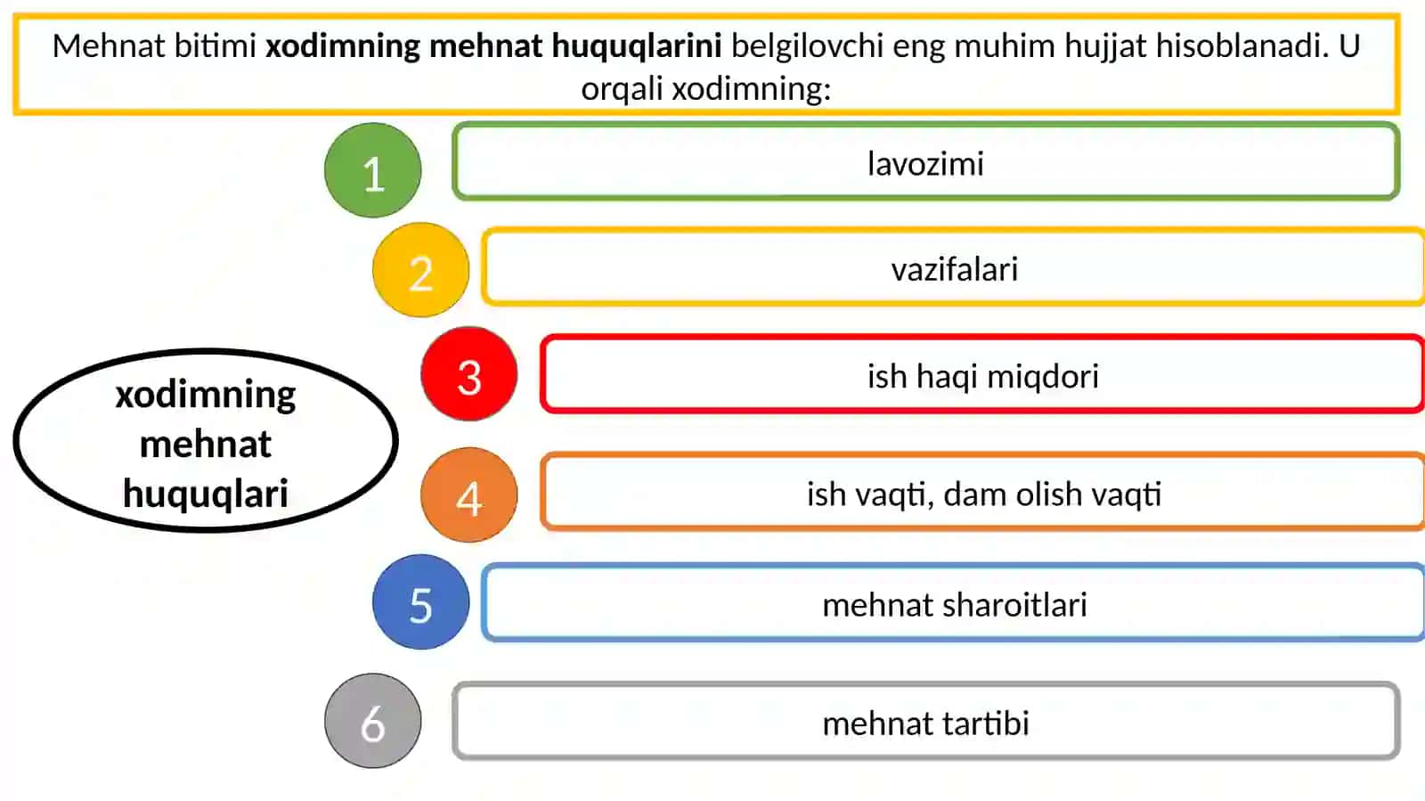Mehnat bitimi turlari, rasmiylashtirish qonun-qoidalari 4
